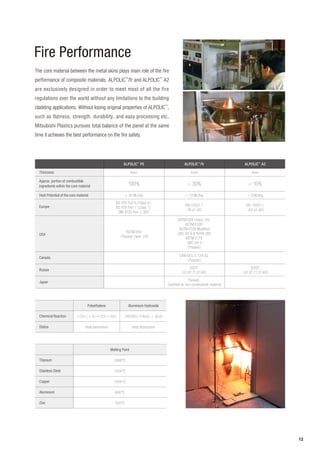 11-Working details-cladding-cat alpolic guide-by Prof Dr. Ehab Ezzat ...