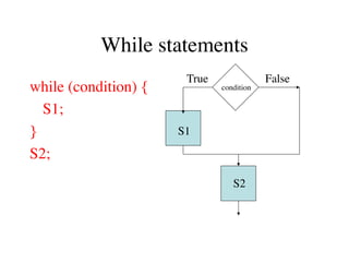 Presentation: C++ basics review_University | PDF