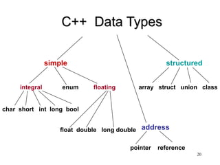 Presentation: C++ basics review_University | PDF