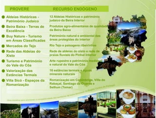 10 
PROVERE RECURSO ENDÓGENO 
Aldeias Históricas - 
Património Judaico 
Beira Baixa - Terras de 
Excelência 
Buy Nature - Turismo 
em Áreas Classificadas 
Mercados do Tejo 
Rede das Aldeias do 
Xisto 
Turismo e Património 
do Vale do Côa 
Valorização das 
Estâncias Termais 
Villa Sicó - Espaços da 
Romanização 
12 Aldeias Históricas e património 
judaico da Beira Interior 
Produtos agro-alimentares de qualidade 
da Beira Baixa 
Património natural e ambiental das 
áreas protegidas do interior 
Rio Tejo e paisagens ribeirinhas 
Rede de aldeias do xisto e rede de 
praias fluviais do Pinhal Interior 
Arte rupestre e património medieval 
e natural do Vale do Côa 
16 estâncias termais e águas 
minerais naturais 
Romanização em Conímbriga, Villa do 
Rabaçal, Santiago da Guarda e 
Sellium (Tomar) 
10 
 