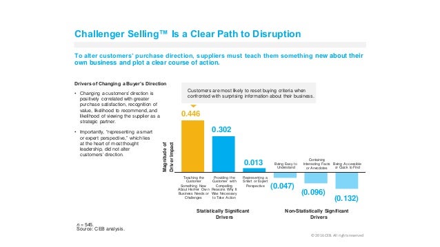 the challenger sale synopsys the challenger sale synopsys