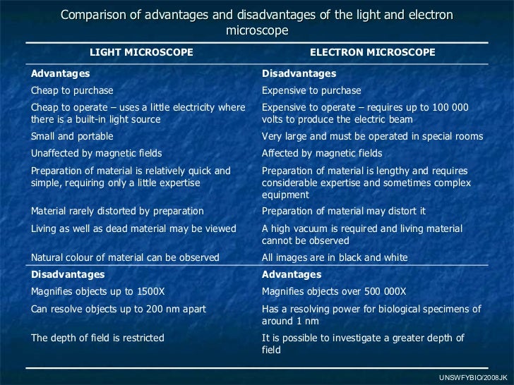 01 Cell Theory And Microcope