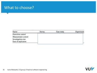 Vrije Universiteit Amsterdam
35 Ivano Malavolta / S2 group / Empirical software engineering
What to choose?
 