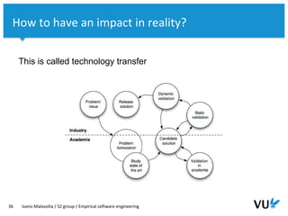 Vrije Universiteit Amsterdam
This is called technology transfer
36 Ivano Malavolta / S2 group / Empirical software engineering
How to have an impact in reality?
 