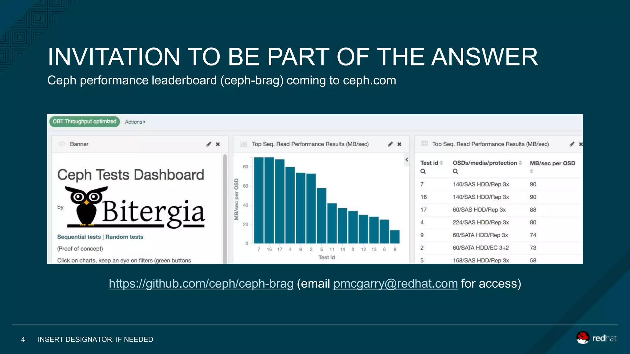 https://github.com/ceph/ceph-brag (email pmcgarry@redhat.com for access)
INSERT DESIGNATOR, IF NEEDED4
Ceph performance leaderboard (ceph-brag) coming to ceph.com
INVITATION TO BE PART OF THE ANSWER
 