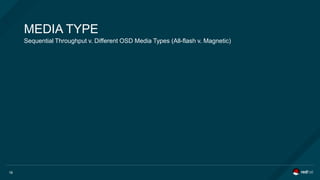Sequential Throughput v. Different OSD Media Types (All-flash v. Magnetic)
MEDIA TYPE
16
 