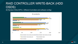 4K Random Write IOPS v. Different Controllers and software configs
RAID CONTROLLER WRITE-BACK (HDD
OSDS)
28
 