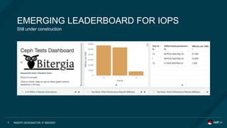 INSERT DESIGNATOR, IF NEEDED7
Still under construction
EMERGING LEADERBOARD FOR IOPS
 