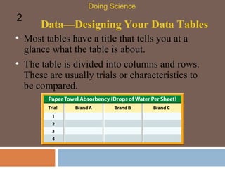 Data—Designing Your Data Tables Doing Science 2 Most tables have a title that tells you at a glance what the table is about.  The table is divided into columns and rows.  These are usually trials or characteristics to be compared.  