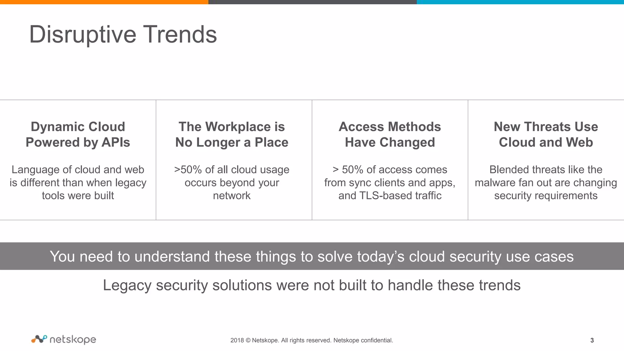Disruptive Trends
Dynamic Cloud
Powered by APIs
Language of cloud and web
is different than when legacy
tools were built
Access Methods
Have Changed
> 50% of access comes
from sync clients and apps,
and TLS-based traffic
Legacy security solutions were not built to handle these trends
New Threats Use
Cloud and Web
Blended threats like the
malware fan out are changing
security requirements
The Workplace is
No Longer a Place
>50% of all cloud usage
occurs beyond your
network
You need to understand these things to solve today’s cloud security use cases
2018 © Netskope. All rights reserved. Netskope confidential. 3
 