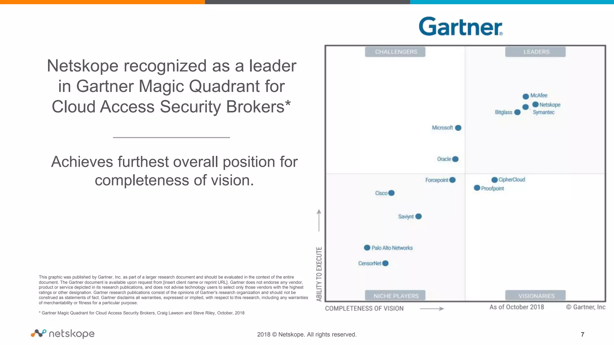 Netskope recognized as a leader
in Gartner Magic Quadrant for
Cloud Access Security Brokers*
7
2018 © Netskope. All rights reserved.
Achieves furthest overall position for
completeness of vision.
This graphic was published by Gartner, Inc. as part of a larger research document and should be evaluated in the context of the entire
document. The Gartner document is available upon request from [insert client name or reprint URL]. Gartner does not endorse any vendor,
product or service depicted in its research publications, and does not advise technology users to select only those vendors with the highest
ratings or other designation. Gartner research publications consist of the opinions of Gartner's research organization and should not be
construed as statements of fact. Gartner disclaims all warranties, expressed or implied, with respect to this research, including any warranties
of merchantability or fitness for a particular purpose.
* Gartner Magic Quadrant for Cloud Access Security Brokers, Craig Lawson and Steve Riley, October, 2018
 
