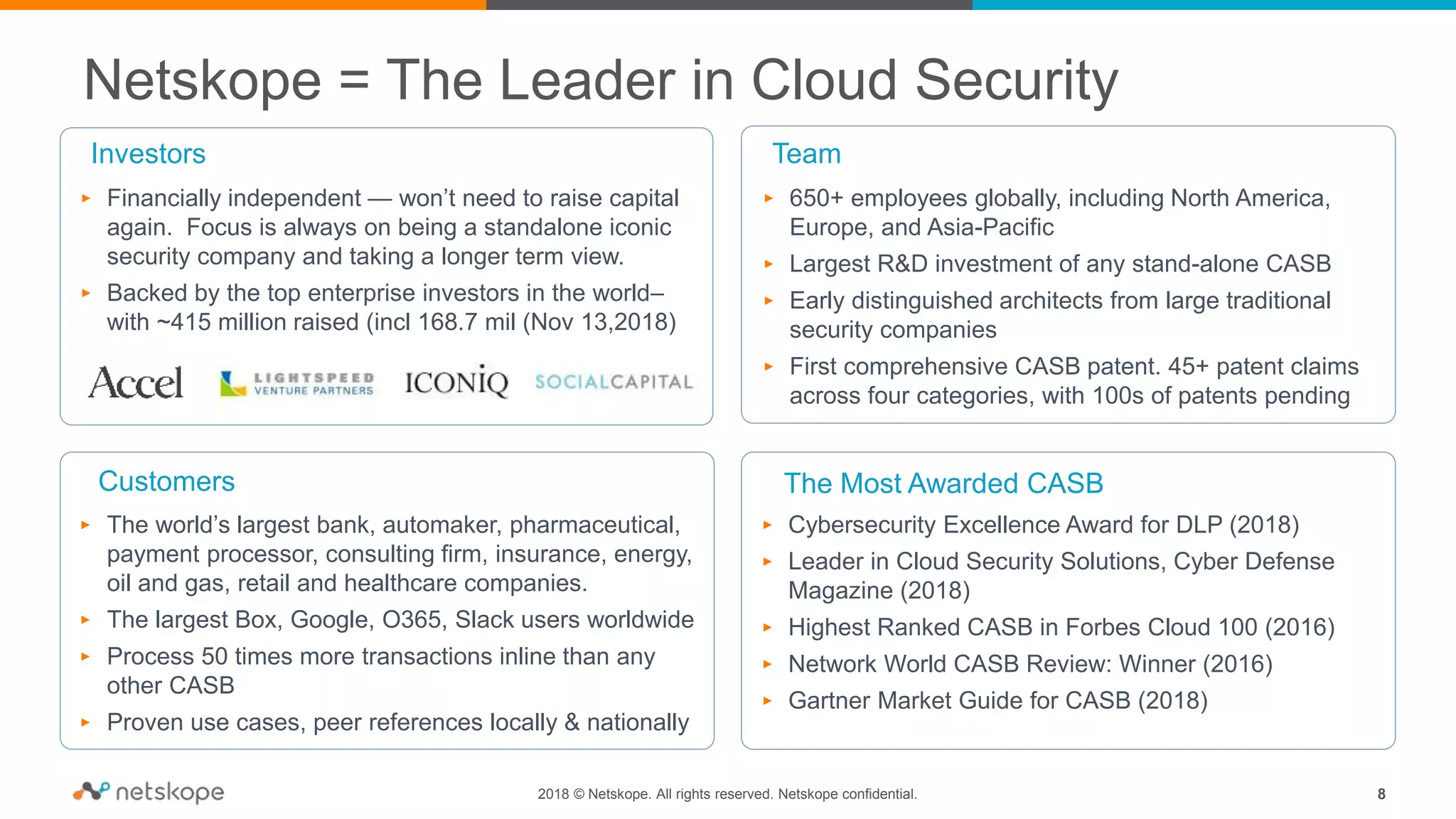 Netskope = The Leader in Cloud Security
2018 © Netskope. All rights reserved. Netskope confidential.
‣ The world’s largest bank, automaker, pharmaceutical,
payment processor, consulting firm, insurance, energy,
oil and gas, retail and healthcare companies.
‣ The largest Box, Google, O365, Slack users worldwide
‣ Process 50 times more transactions inline than any
other CASB
‣ Proven use cases, peer references locally & nationally
‣ Financially independent — won’t need to raise capital
again. Focus is always on being a standalone iconic
security company and taking a longer term view.
‣ Backed by the top enterprise investors in the world–
with ~415 million raised (incl 168.7 mil (Nov 13,2018)
Investors
Customers The Most Awarded CASB
‣ 650+ employees globally, including North America,
Europe, and Asia-Pacific
‣ Largest R&D investment of any stand-alone CASB
‣ Early distinguished architects from large traditional
security companies
‣ First comprehensive CASB patent. 45+ patent claims
across four categories, with 100s of patents pending
Team
‣ Cybersecurity Excellence Award for DLP (2018)
‣ Leader in Cloud Security Solutions, Cyber Defense
Magazine (2018)
‣ Highest Ranked CASB in Forbes Cloud 100 (2016)
‣ Network World CASB Review: Winner (2016)
‣ Gartner Market Guide for CASB (2018)
8
 