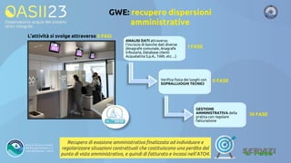 GWE: recupero dispersioni
amministrative
ANALISI DATI attraverso
l’incrocio di banche dati diverse
(Anagrafe comunale, Anagrafe
tributaria, Database clienti
Acqualatina S.p.A., TARI, etc…)
I FASE
Verifica fisica dei luoghi con
SOPRALLUOGHI TECNICI
II FASE
GESTIONE
AMMINISTRATIVA della
pratica con regolare
fatturazione
III FASE
L’attività si svolge attraverso 3 FASI
Recupero di evasione amministrativa finalizzata ad individuare e
regolarizzare situazioni contrattuali che costituiscono una perdita dal
punto di vista amministrativo, e quindi di fatturato e incassi nell’ATO4.
 