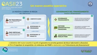 Un nuovo assetto operativo
LA NUOVA CABINA DI REGIA
PM e PMO tecnico
COMITATO GUIDA
PMO VERTICALE
Raccolta avanzamenti operativi e
contrattuali, gestione issue ADEMPIMENTI DNSH E
PRINCIPI PNRR
GESTIONE
AMMINISTRATIVO-
FINANZIARIA
GOVERNANCE DEL FINANZIAMENTO
Gestione e Rendicontazione
RESPONSABILI DI
PROGETTO
RESPONSABILI DI
PROGRAMMA
L’obiettivo del nuovo assetto è quello di garantire la corretta gestione dei flussi informativi e finanziari,
al fine di rispettare le tempistiche e le milestone del PNRR e assicurare così l’ottenimento dei finanziamenti
PM TRASVERSALE
Gestione tematiche e issue
trasversali
• SVILUPPO SISTEMI DI MONITORAGGIO
• PRESIDIO EVOLUZIONE NORMATIVA
• ELABORAZIONE PIANI DI LAVORO
• TRACCIAMENTO E ASSURANCE SPESE
• GESTIONE DELLE DELIVERY
• INTERLOCUZIONE CON ENTE EROGATORE
• SUPPORTO VERIFICHE DI COMPLIANCE
• DEFINIZIONE PROCESSI INTERNI DI
VERIFICA DEGLI ADEMPIMENTI
GOVERNANCE
FINANZIAMENTO
 