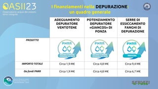 I finanziamenti nella DEPURAZIONE:
un quadro generale
ADEGUAMENTO
DEPURATORE
VENTOTENE
POTENZIAMENTO
DEPURATORE
«GIANCOS» DI
PONZA
SERRE DI
ESSICCAMENTO
FANGHI DI
DEPURAZIONE
PROGETTO
IMPORTO TOTALE Circa 1,9 M€ Circa 4,8 M€ Circa 9,4 M€
Da fondi PNRR Circa 1,9 M€ Circa 4,8 M€ Circa 6,7 M€
 