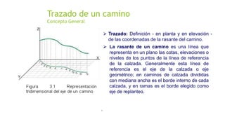 Linea Rasante dISEÑO PLANIMETRICO DE CAMINOS, CONCEPTOS DE DISEÑO, NORMAS , METODOS ...