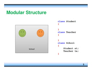 01-class-and-objects java code in the .pdf