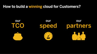 How to build a winning cloud for Customers?


      our              our              our
    TCO             speed          partners
 