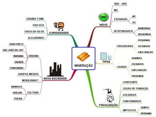 Brasil: Economia Colonial