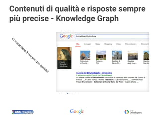 Contenuti di qualità e risposte sempre
più precise - Knowledge Graph
C
i vorrebbero
3
ore
solo
per questo!
 