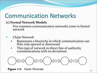 01-Communication & PresentationSkills_2.ppt
