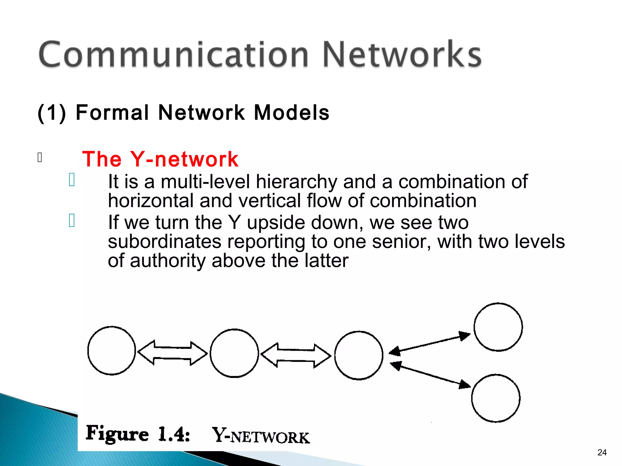 (1) Formal Network Models
 The Y-network
 It is a multi-level hierarchy and a combination of
horizontal and vertical flow of combination
 If we turn the Y upside down, we see two
subordinates reporting to one senior, with two levels
of authority above the latter
24
 