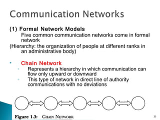 (1) Formal Network Models
Five common communication networks come in formal
network
(Hierarchy: the organization of people at different ranks in
an administrative body)
 Chain Network
◦ Represents a hierarchy in which communication can
flow only upward or downward
◦ This type of network in direct line of authority
communications with no deviations
23
 