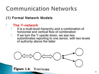 (1) Formal Network Models
 The Y-network
 It is a multi-level hierarchy and a combination of
horizontal and vertical flow of combination
 If we turn the Y upside down, we see two
subordinates reporting to one senior, with two levels
of authority above the latter
24
 