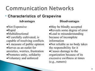  Characteristics of Grapevine
34
Advantages Disadvantages
•Not Expensive
•Rapid
•Multidirectional
•If carefully cultivated, is
capable of resolving conflicts
•A measure of public opinion
•Serves as an outlet for
anxieties, worries, frustration
•Promotes unity, solidarity
•Voluntary and unforced
•May be blindly accepted
•Reveals some degree of error
•Lead to misunderstanding
because of incomplete
information
•Not reliable as no body takes
the responsibility for it
•Causes damage to the
organization because of its
excessive swiftness at times
(e.g., rumors)
 