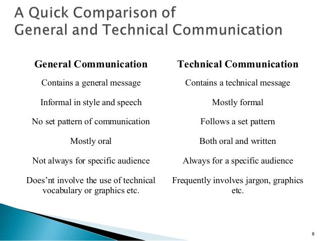 Technical report writing and communication skills