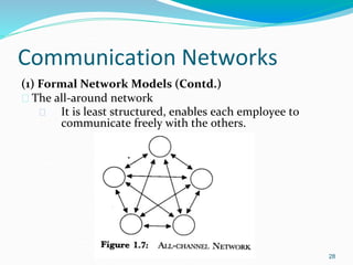 Communication Networks
(1) Formal Network Models (Contd.)
� The all-around network
� It is least structured, enables each employee to
communicate freely with the others.
28
 