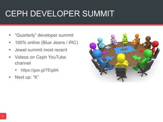 CEPH DEVELOPER SUMMIT
11
 “Quarterly” developer summit
 100% online (Blue Jeans / IRC)
 Jewel summit most recent
 Videos on Ceph YouTube
channel
 https://goo.gl/7Eig8A
 Next up: “K”
 