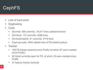 CephFS
14
 Lots of hard work!
 Dogfooding
 Code
 Src/mds: 366 commits, 19,417 lines added/removed
 Src/client: 131 commits, 4289 lines
 Src/tools/cephfs: 41 commits, 4179 lines
 Ceph-qa-suite: 4842 added lines of FS-related python
 Tracker
 108 FS tickets resolved since Firefly (of which 97 were created
since Firefly)
 83 ticket currently open for FS, of which 35 were created since
Firefly
 31 feature tickets resolved
 