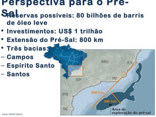 Perspectiva para o Pré-
Sal Reservas possíveis: 80 bilhões de barris
de óleo leve
 Investimentos: US$ 1 trilhão
 Extensão do Pré-Sal: 800 km
 Três bacias:
‒ Campos
‒ Espírito Santo
‒ Santos
Fonte: SEDEIS (2013)
 