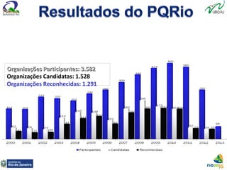 Organizações Participantes: 3.582Organizações Participantes: 3.582
Organizações Candidatas: 1.528
Organizações Reconhecidas: 1.291
 