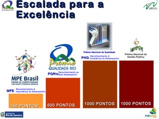 Escalada para aEscalada para a
ExcelênciaExcelência
160 PONTOS160 PONTOS 500 PONTOS500 PONTOS 1000 PONTOS1000 PONTOS
Prêmio Nacional da QualidadePrêmio Nacional da Qualidade
PNQPNQ
Reconhecimento à
Excelência do Desempenho
PQRioPQRio
Reconhecimento ao
Bom Desempenho
MPEMPE
Reconhecimento à
Importância do Desempenho
1000 PONTOS1000 PONTOS
 