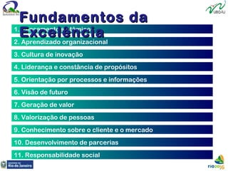 1. Pensamento sistêmico
2. Aprendizado organizacional
3. Cultura de inovação
4. Liderança e constância de propósitos
5. Orientação por processos e informações
6. Visão de futuro
7. Geração de valor
8. Valorização de pessoas
9. Conhecimento sobre o cliente e o mercado
10. Desenvolvimento de parcerias
11. Responsabilidade social
Fundamentos daFundamentos da
ExcelênciaExcelência
 