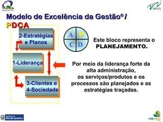 2-Estratégias
e Planos
2-Estratégias
e Planos
1-Liderança1-Liderança
3-Clientes e
4-Sociedade
3-Clientes e
4-Sociedade
Este bloco representa o
PLANEJAMENTO.
Por meio da liderança forte da
alta administração,
os serviços/produtos e os
processos são planejados e as
estratégias traçadas.
P
D
A
C
Modelo de Excelência da GestãoModelo de Excelência da Gestão®®
//
PPDCADCA
 