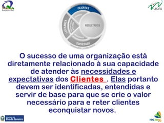 O sucesso de uma organização está
diretamente relacionado à sua capacidade
de atender às necessidades e
expectativas dos Clientes . Elas portanto
devem ser identificadas, entendidas e
servir de base para que se crie o valor
necessário para e reter clientes
econquistar novos.
 