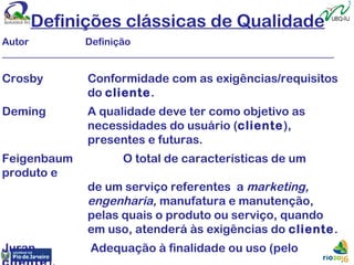 Definições clássicas de Qualidade
Autor Definição
___________________________________________________________________
Crosby Conformidade com as exigências/requisitos
do cliente.
Deming A qualidade deve ter como objetivo as
necessidades do usuário (cliente),
presentes e futuras.
Feigenbaum O total de características de um
produto e
de um serviço referentes a marketing,
engenharia, manufatura e manutenção,
pelas quais o produto ou serviço, quando
em uso, atenderá às exigências do cliente.
Juran Adequação à finalidade ou uso (pelo
 