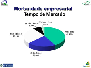 Mortandade empresarialMortandade empresarial
 
