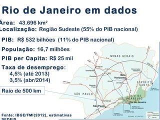 Fonte: IBGE/FMI(2012), estimativas
Área: 43.696 km2
Localização: Região Sudeste (55% do PIB nacional)
População: 16,7 milhões
PIB per Capita: R$ 25 mil
Taxa de desemprego:
4,5% (até 2013)
3,5% (abr/2014)
Rio de Janeiro em dados
PIB: R$ 532 bilhões (11% do PIB nacional)
Raio de 500 km
 