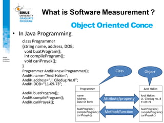 Object Oriented Conce
• In Java Programming
class Programmer
{string name, address, DOB;
void buatProgram();
int compileProgram();
void cariProyek();
}
Programmer AndiH=new Programmer();
AndiH.name=“Andi Hakim”;
AndiH.address=“Jl. Ciledug No.8”;
AndiH.DOB=“11-09-73”;
AndiH.buatProgram();
AndiH.compileProgram();
AndiH.cariProyek();
What is Software Measurement ?
Programmer
name
Address
Date Of Birth
buatProgram()
compileProgram()
cariProyek()
Andi Hakim
Andi Hakim
Jl. Ciledug No. 8
11-09-73
buatProgram()
compileProgram()
cariProyek()
Attribute/property
Method/function
Class Object
 