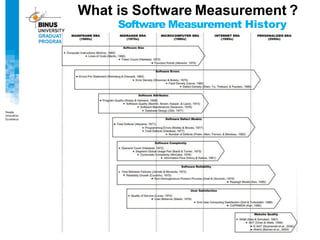What is Software Measurement ?
Software Measurement History
 
