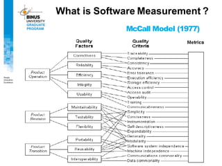 McCall Model (1977)
What is Software Measurement ?
 