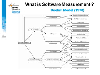 Boehm Model (1978)
What is Software Measurement ?
 