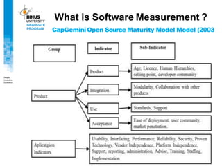 CapGeminiOpen Source Maturity Model Model (2003
What is Software Measurement ?
 
