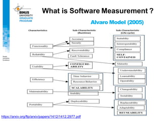 Alvaro Model (2005)
What is Software Measurement ?
https://arxiv.org/ftp/arxiv/papers/1412/1412.2977.pdf
 