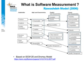 Rawashdeh Model (2006)
What is Software Measurement ?
• Based on ISO9126 and Dromey Model
https://arxiv.org/ftp/arxiv/papers/1412/1412.2977.pdf
 