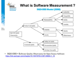 SQO-OSSModel (2008)
What is Software Measurement ?
• SQO-OSS = Software Quality Observatory for Open Source Software
https://link.springer.com/chapter/10.1007/978-0-387-09684-1_19
 